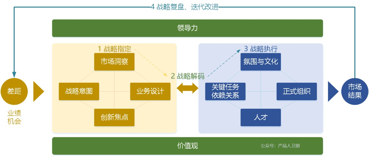 产品经理，产品经理网站